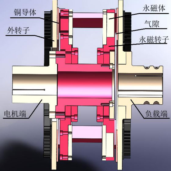 工作原理及应用